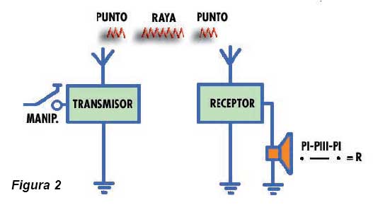 Figura 2